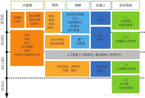 AI時代的學(xué)習(xí)與工作變革 軟件技術(shù)推廣服務(wù)的新機遇