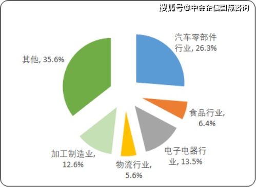 2020年中國(guó)非標(biāo)自動(dòng)化設(shè)備市場(chǎng)規(guī)模分析預(yù)測(cè)及投資潛力研究